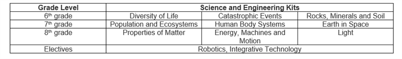 Middle School Curriculum 